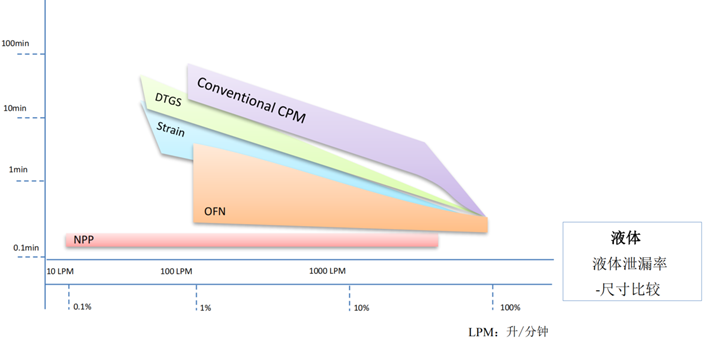 亚洲必赢·bwin(中国唯一)官方网站