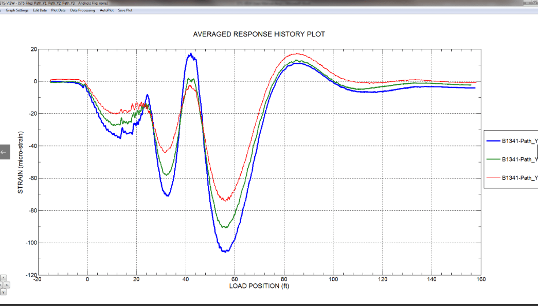 STS-VIEW 数据评估软件 - 亚洲必赢仪器装备中国有限