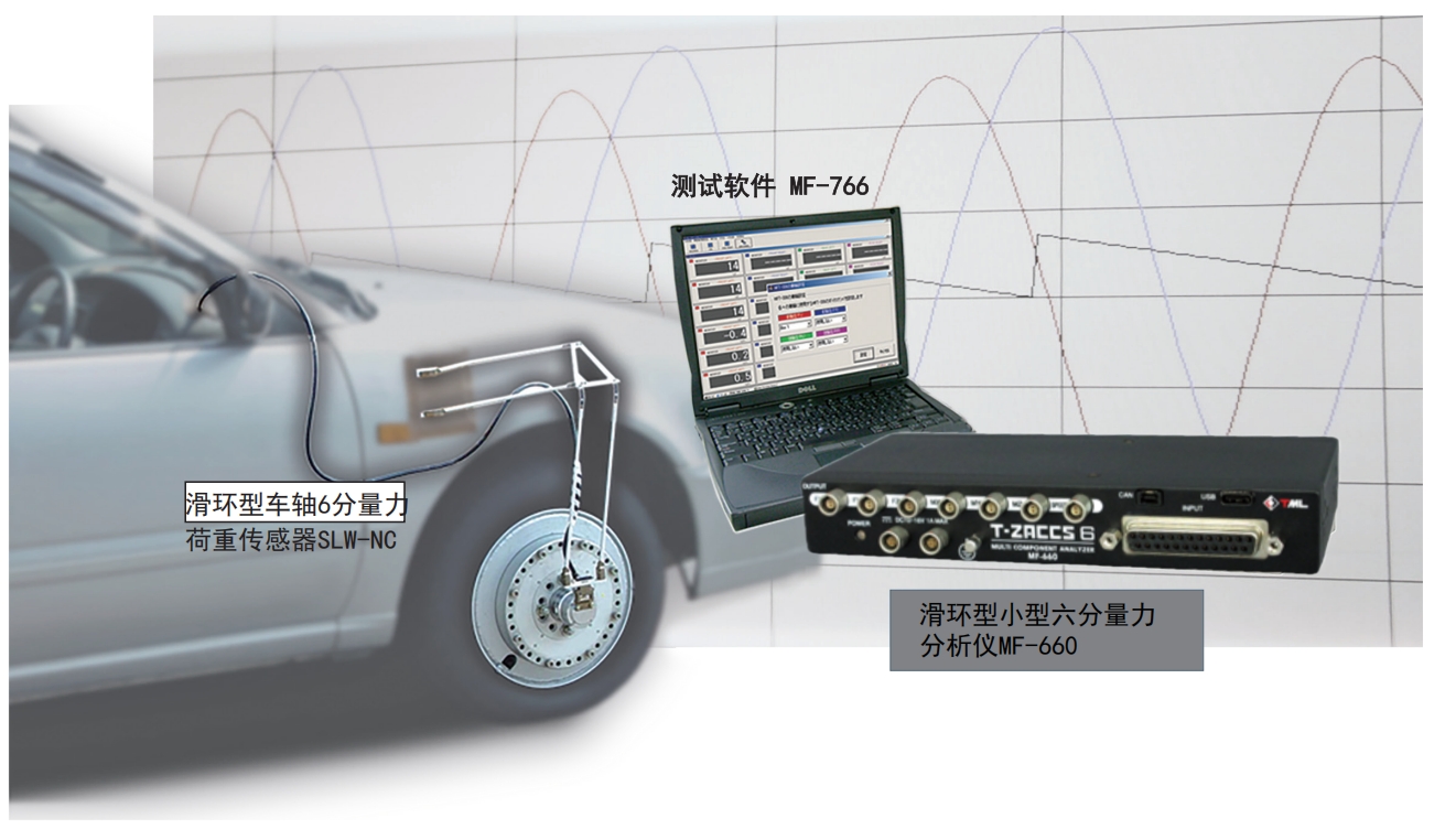 T-ZACCS6 Slip-ring Type Miniat