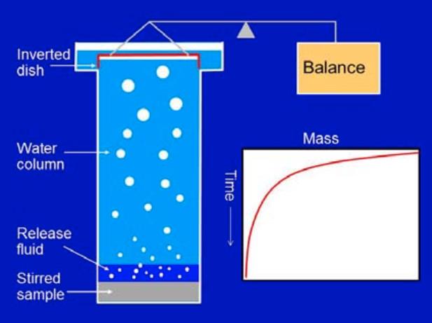 气泡的间距系数和比外貌积